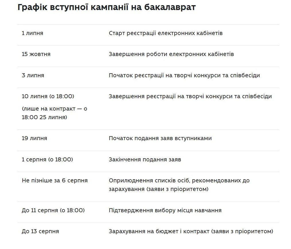 Таблица: МОН