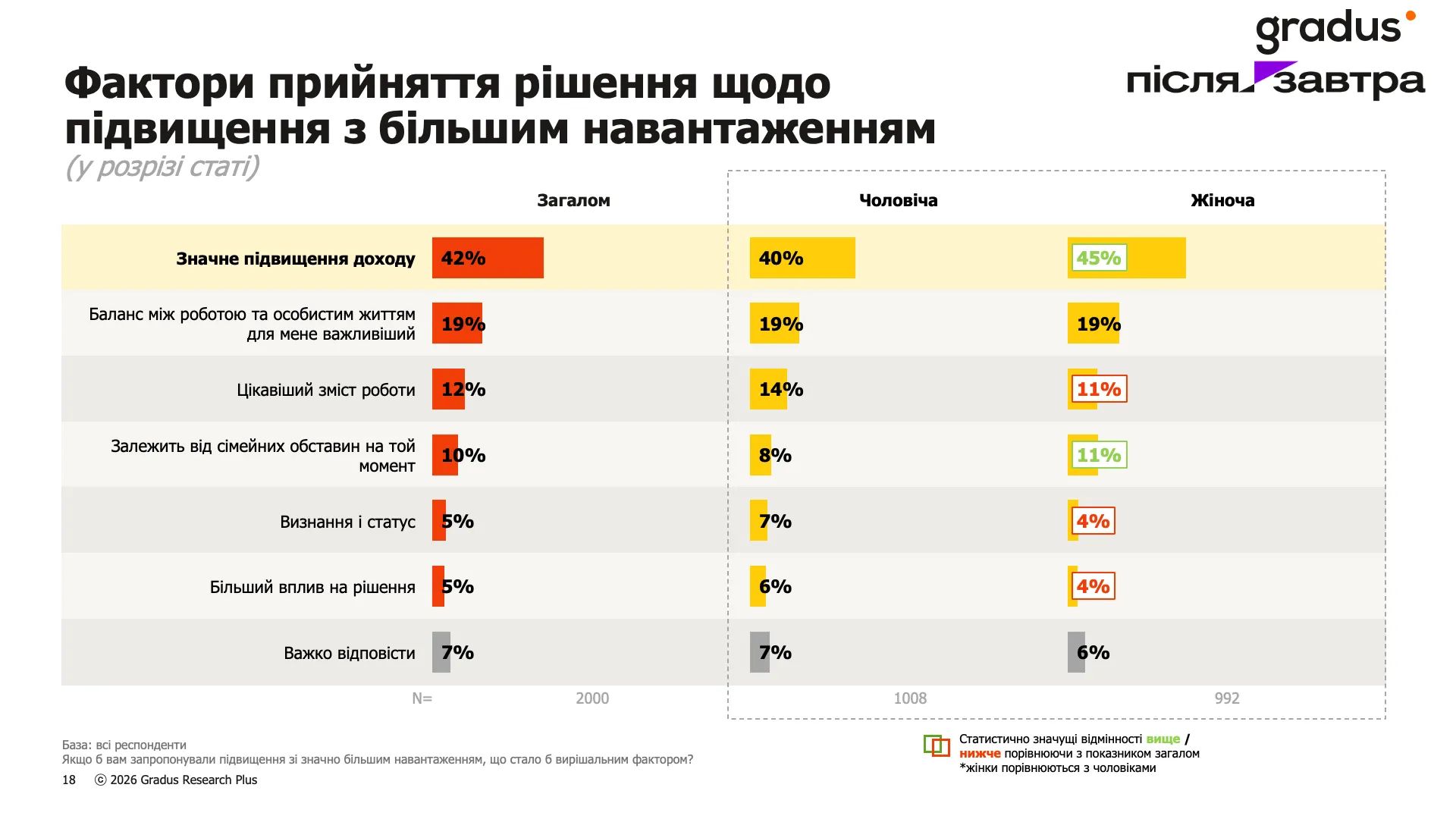 Исследование «Пульс женского самочувствия»