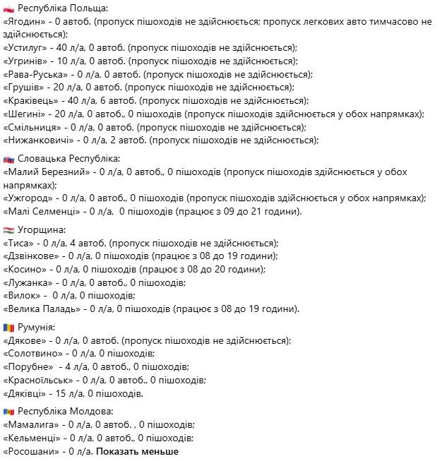 Інформація про стан черг перед пунктами пропуску із сусідніми державами на виїзд з України станом на 21:00 30.06.2026.