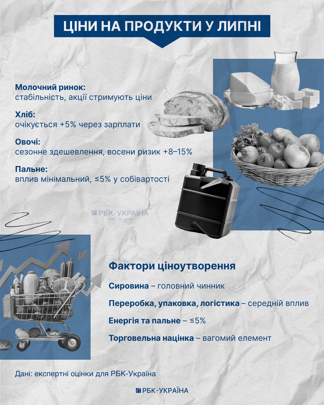 Инфографика РБК Инфографика РБК