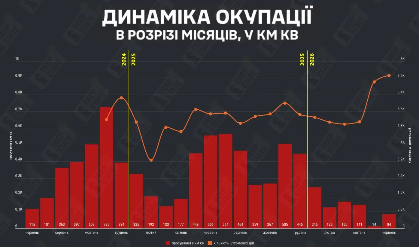 Данные: DeepState