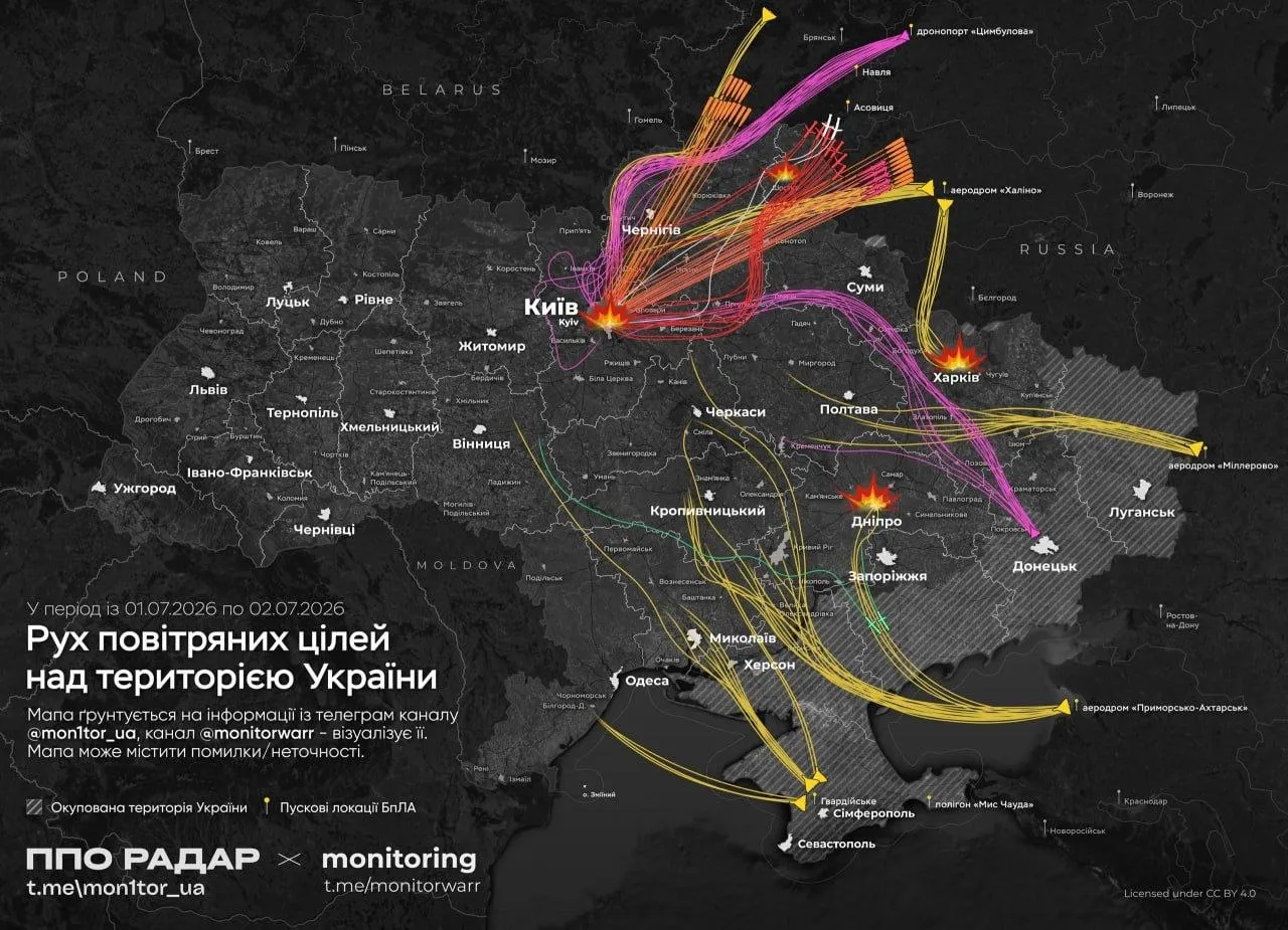 Движение ракет и дронов