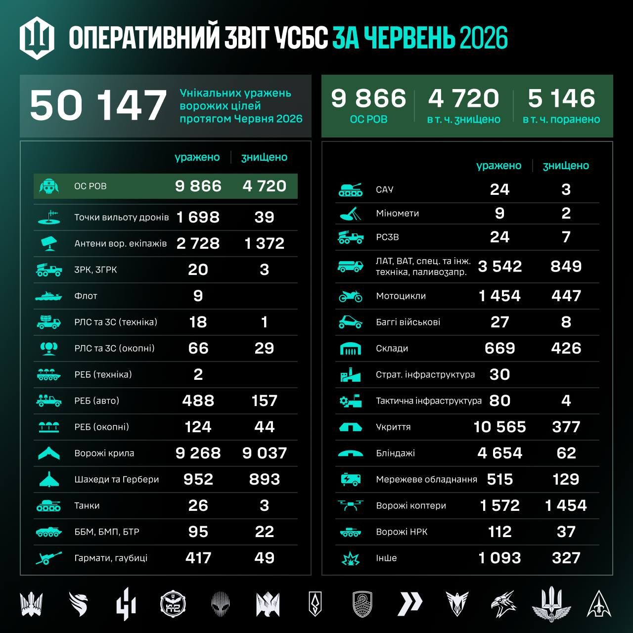 Итоги июня от Птиц Мадяра