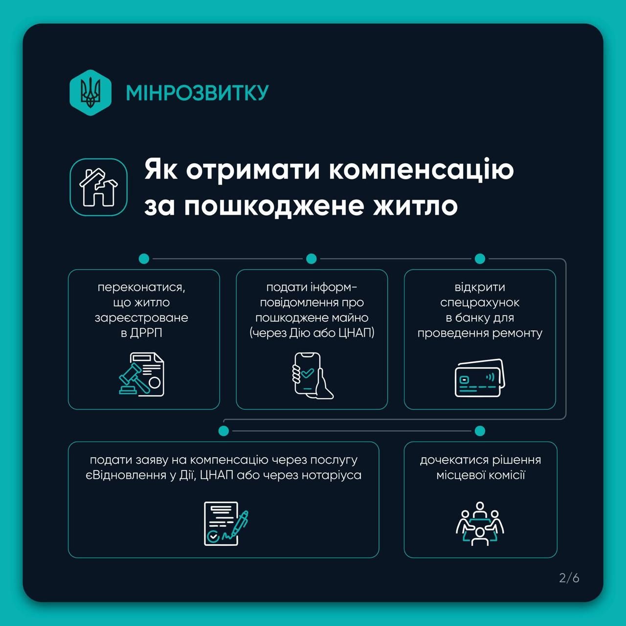 Фото: Мінрозвитку