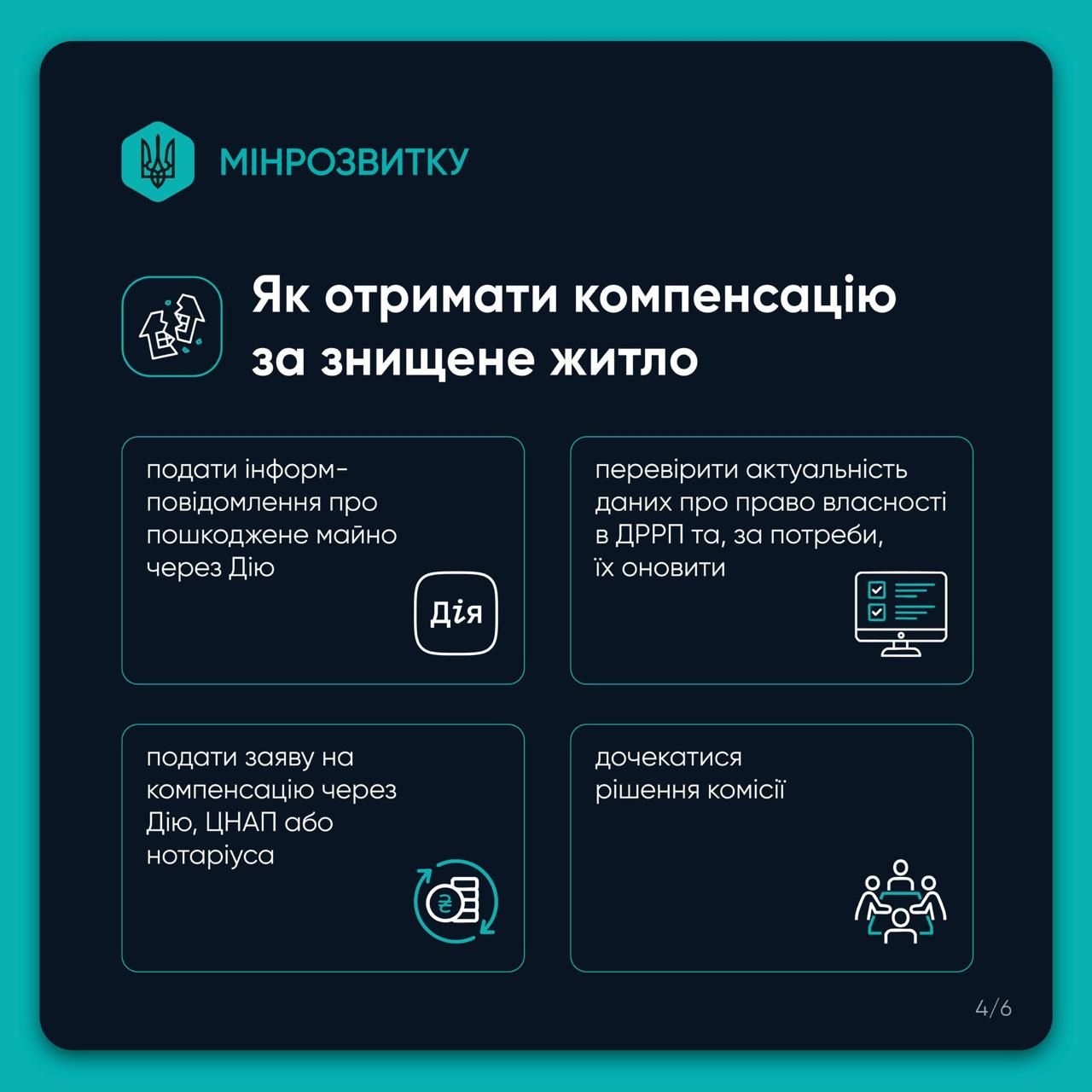 Фото: Мінрозвитку