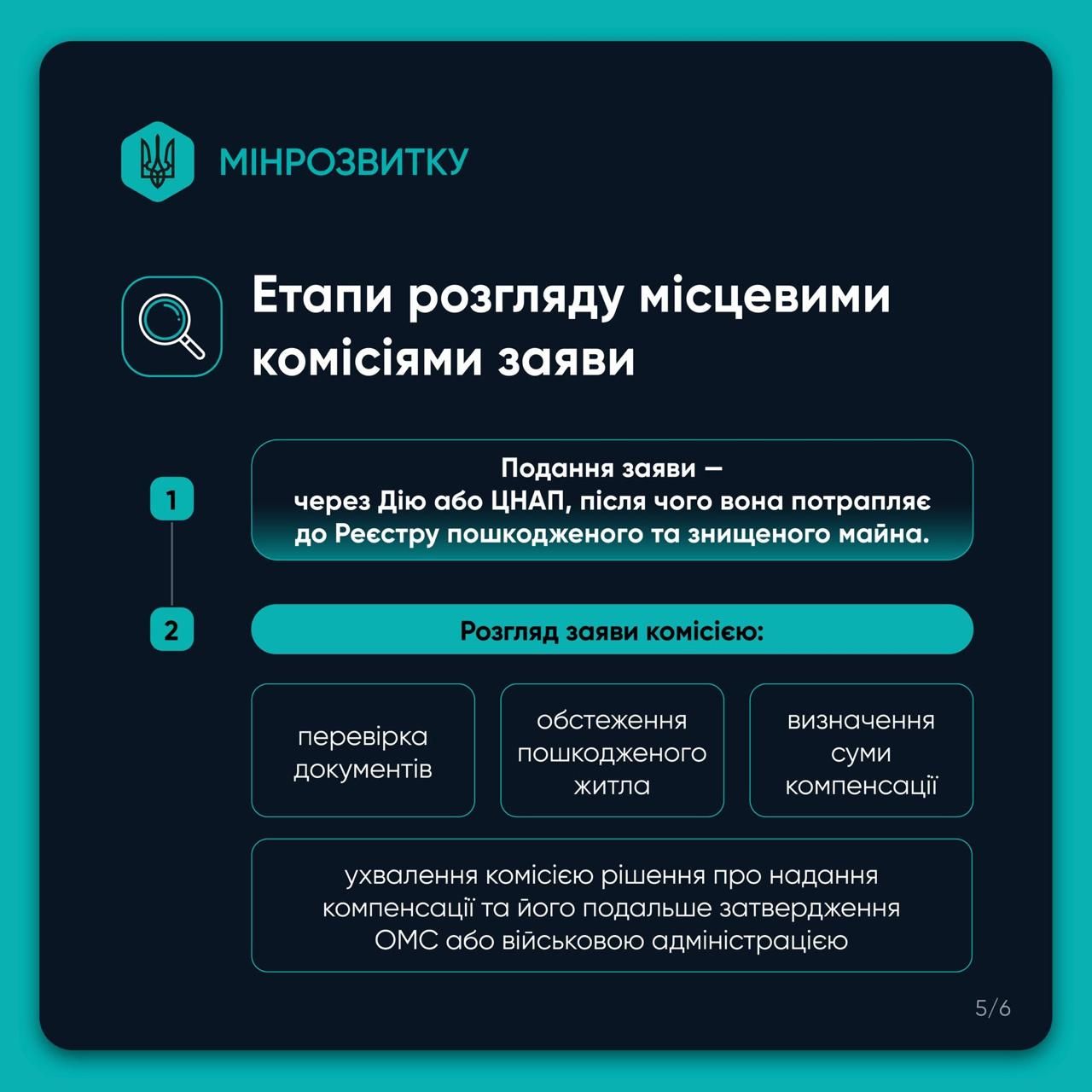 Фото: Мінрозвитку