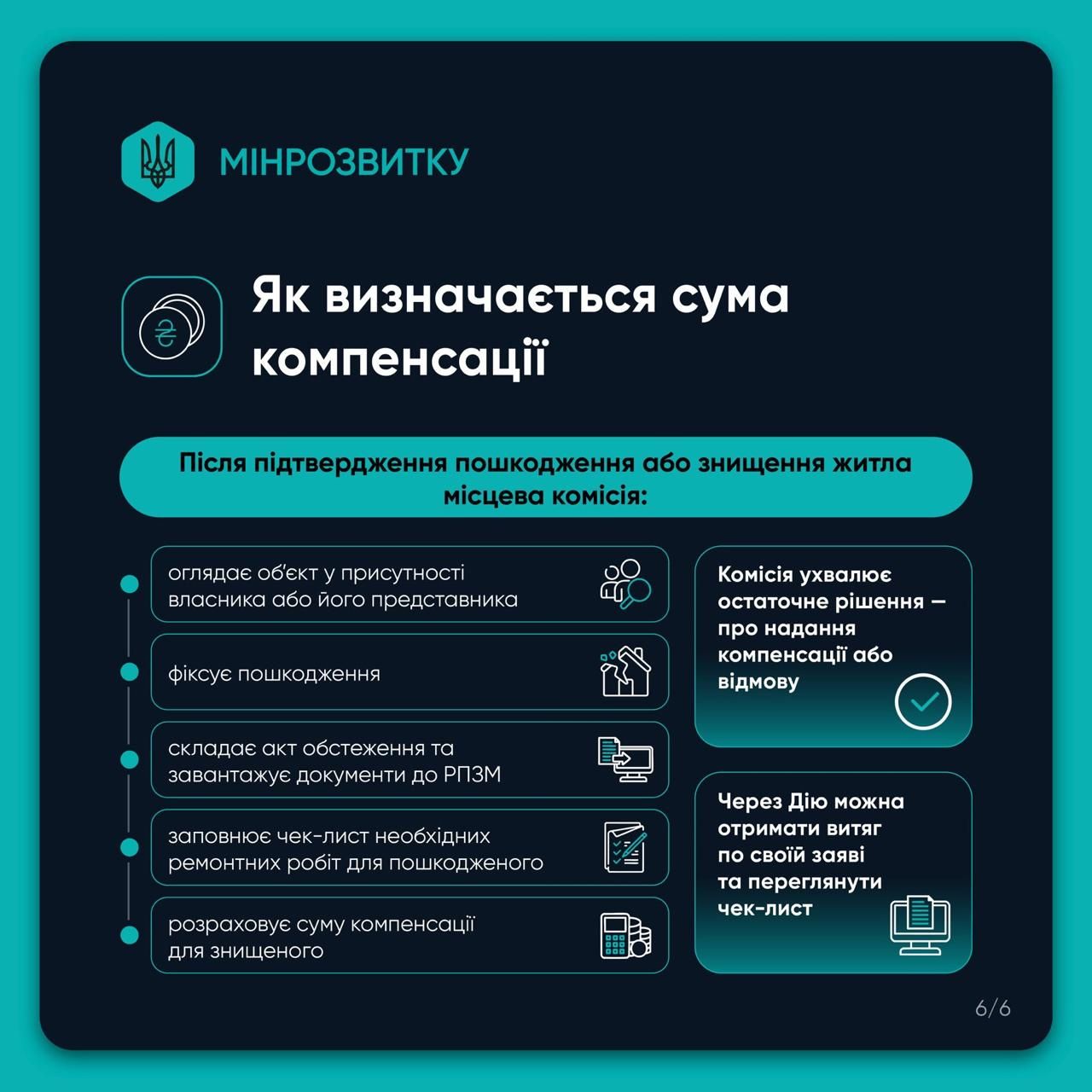 Фото: Мінрозвитку