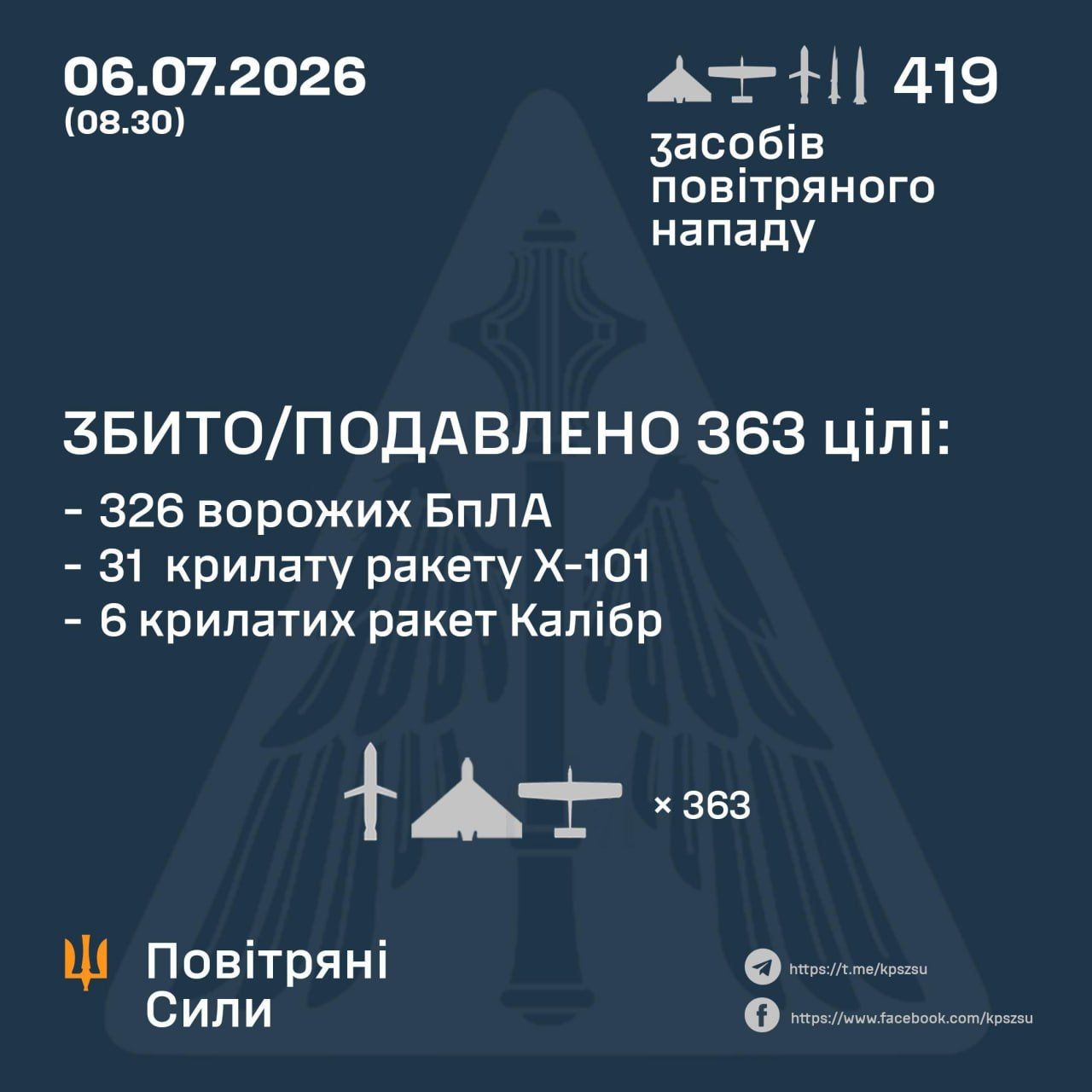 Данные: ПС ВСУ