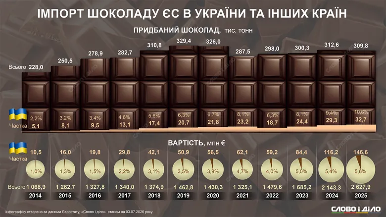 Инфографика Слово и дело Инфографика Слово и дело