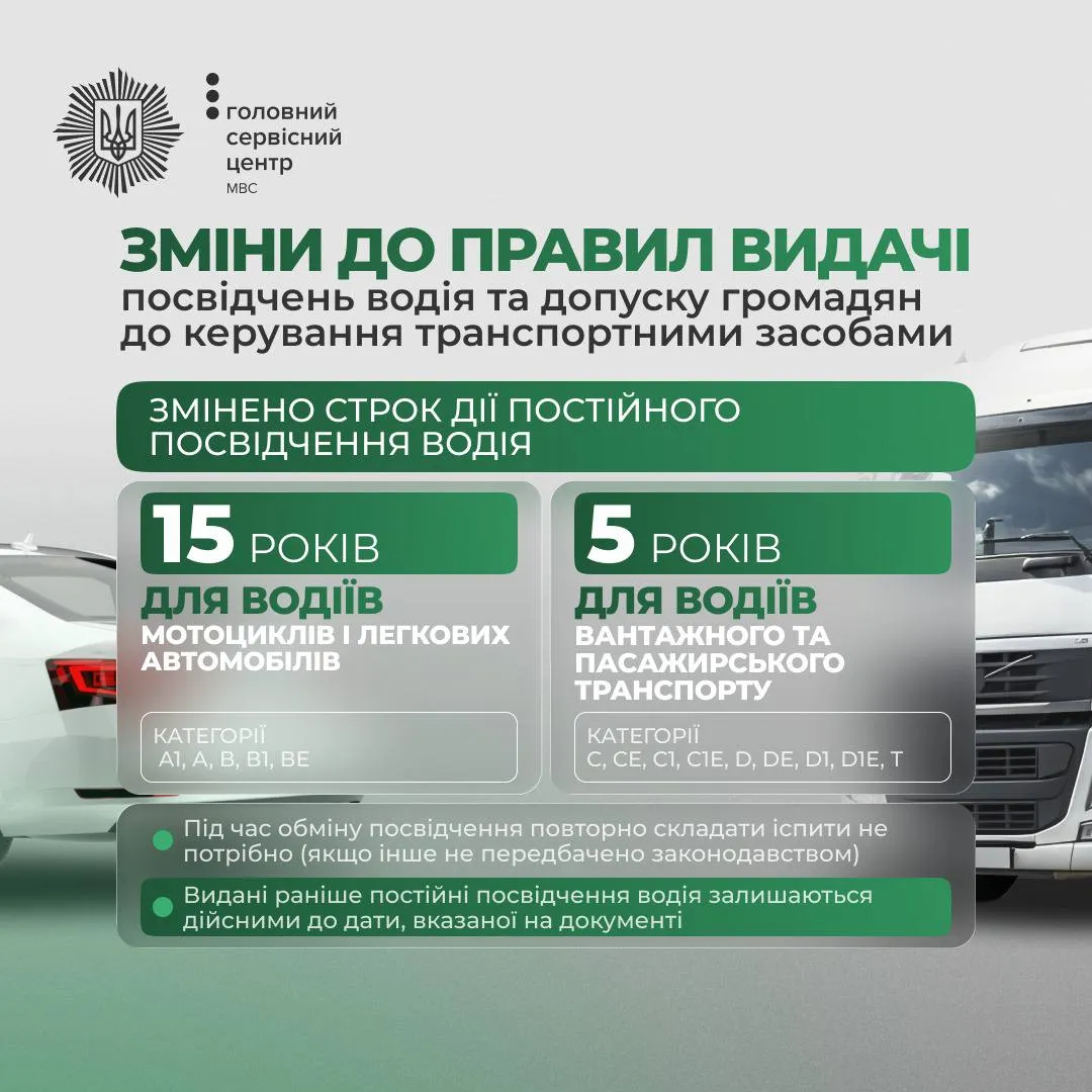 Тепер строк дії посвідчення водія залежатиме від категорії транспортного засобу. Водійське посвідчення