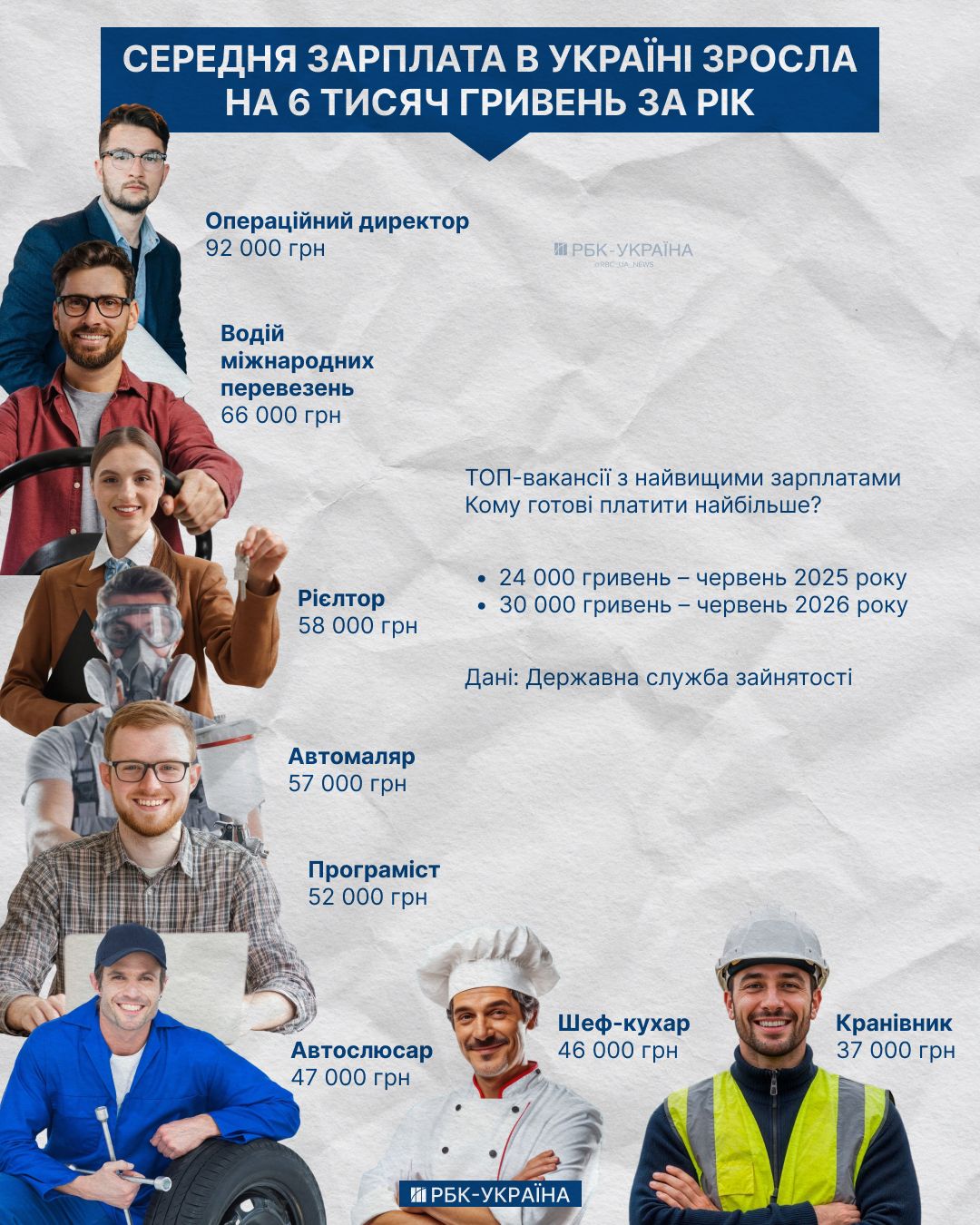 Інфографіка РБК