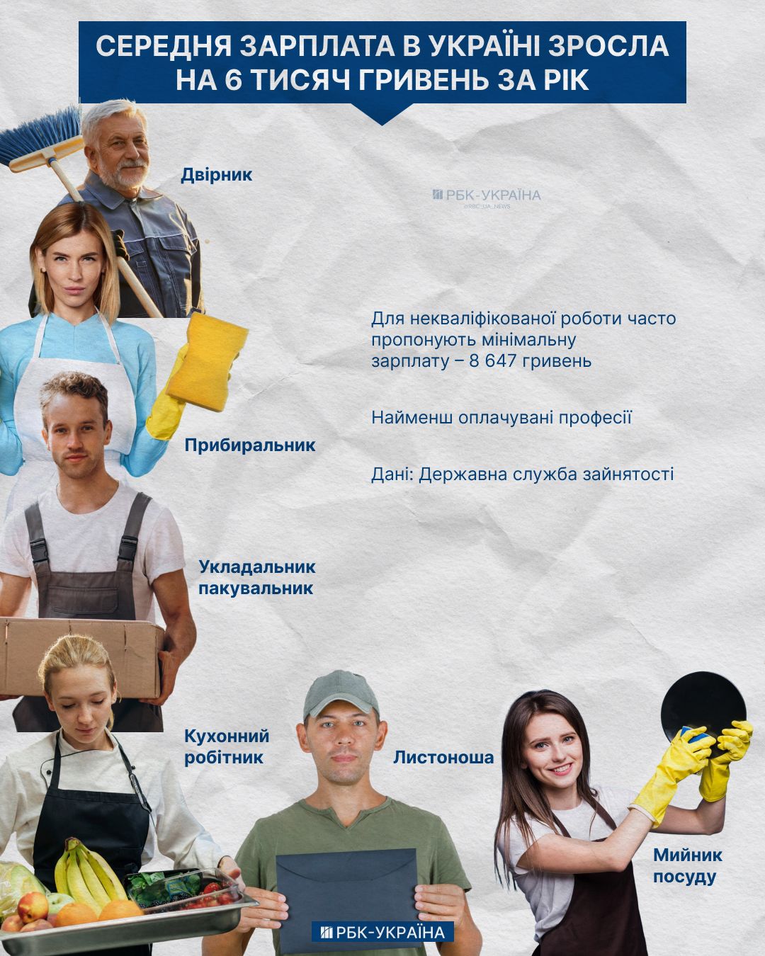 Інфографіка РБК