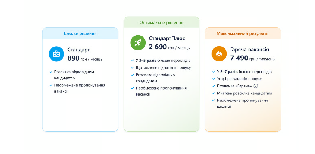 Тарифы Work.ua