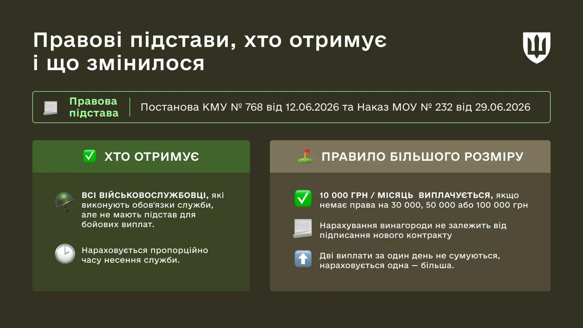 Таблиця: Міністерство оборони