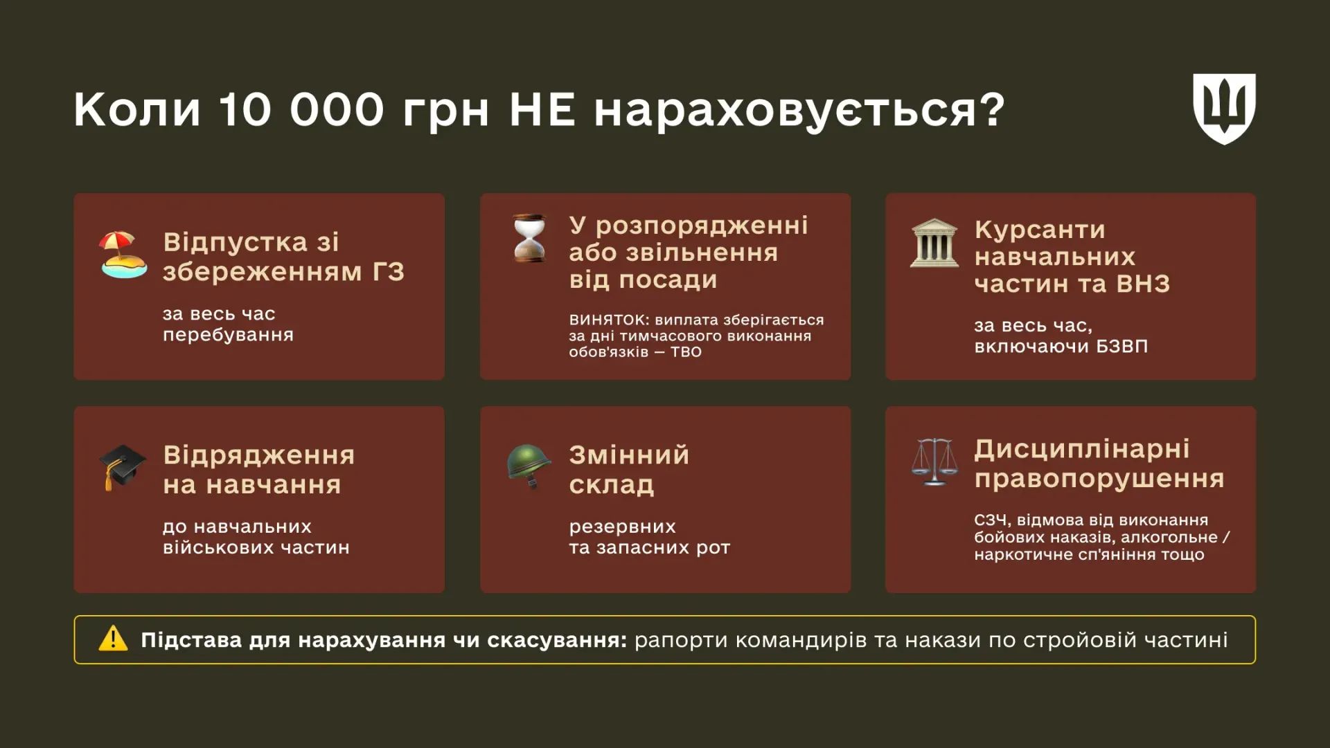 Таблиця: Міністерство оборони