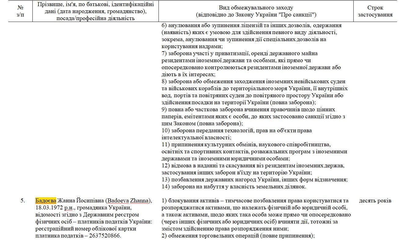 Санкції, введені проти Бадоєвої на 10 років Санкції, введені проти Бадоєвої на 10 років