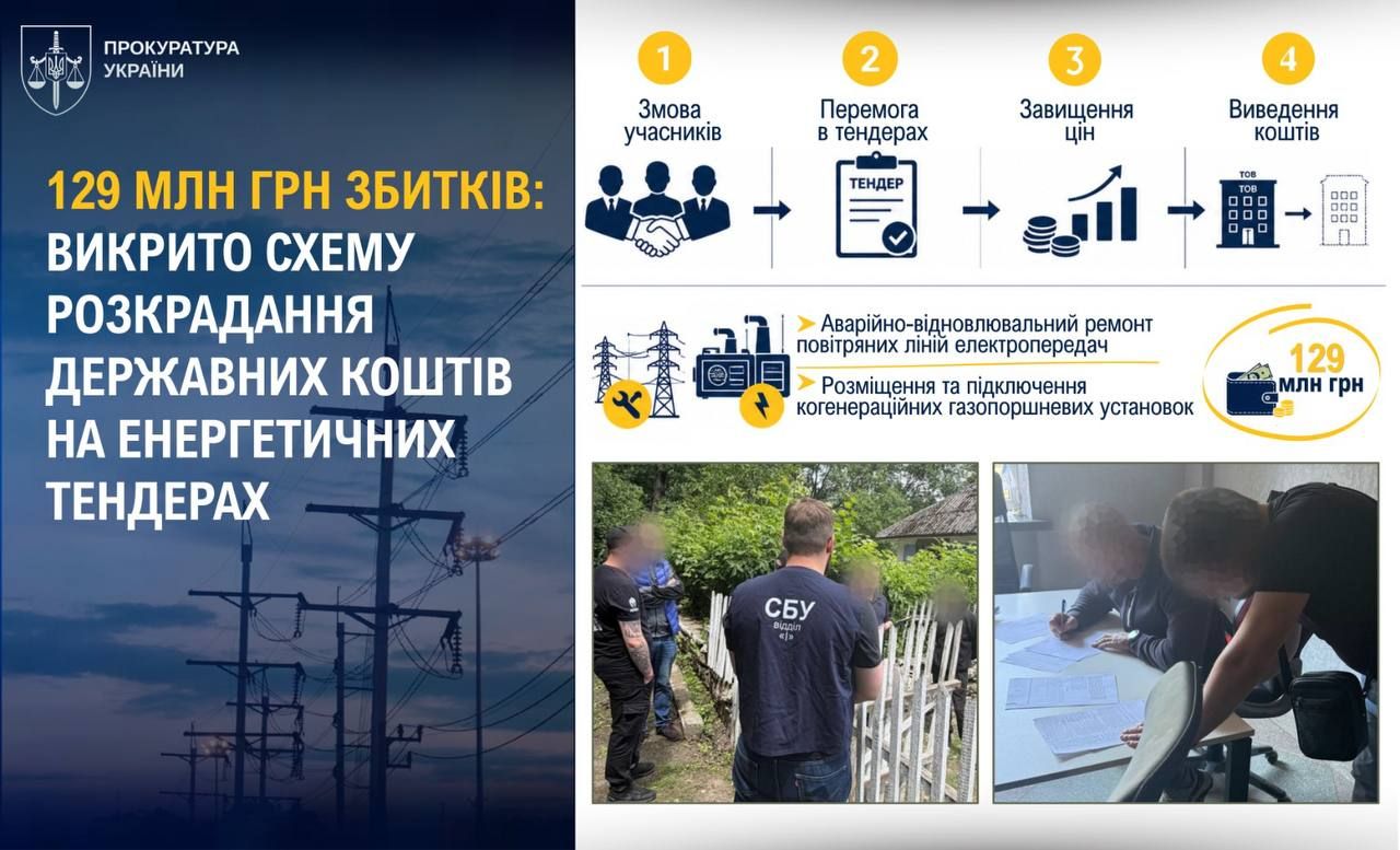 129 млн грн убытков: разоблачена схема хищения государственных средств на энергетических тендерах 129 млн грн убытков: разоблачена схема хищения государственных средств на энергетических тендерах