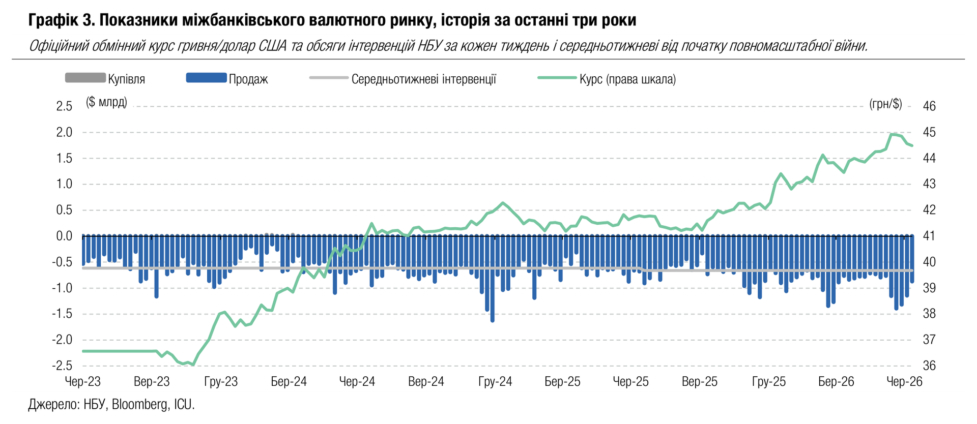 Курс гривны Курс гривны