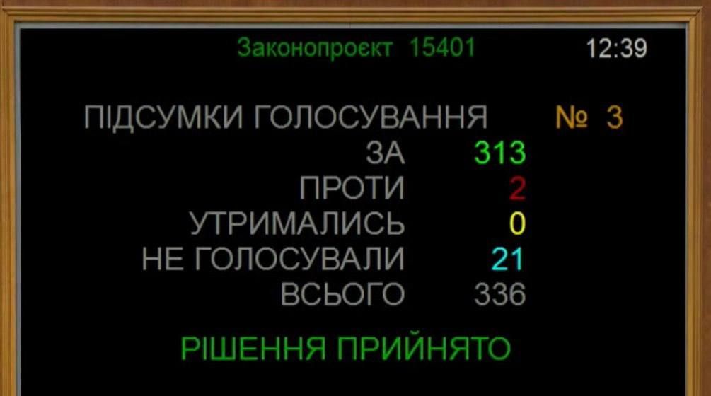 Военное положение и мобилизация удлинены. Голосование