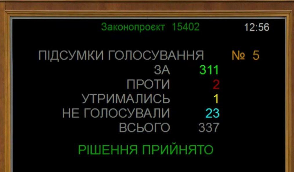 Мобилизация продлена на 90 дней. Голосование
