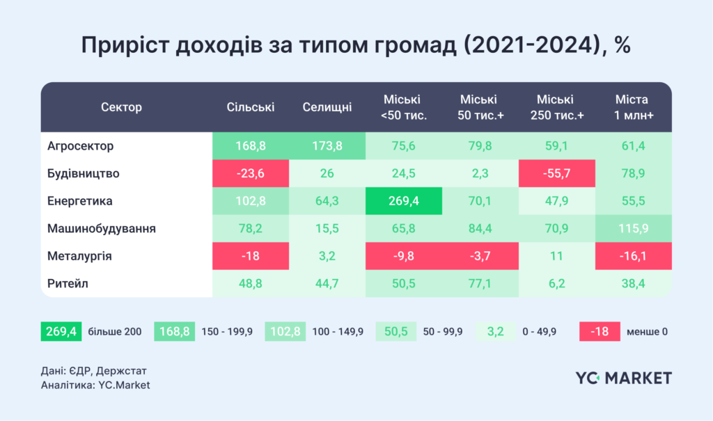 Фінансовий аналітик YouControl, професор КНЕУРоман Корнилюкта доцент кафедри прикладної економіки та бізнесу УКУАнна Корнилюкза допомогою інструментуYC.Marketвід YouControl провели дослідження динаміки розвитку українського бізнесу в розрізі територіальних громад, результати якого були презентовані в Університеті Регенсбургу (ФРН) на науковій конференції "Organizations and Institutions on times of War: Ukraine, Eastern Europe and Beyond". 4