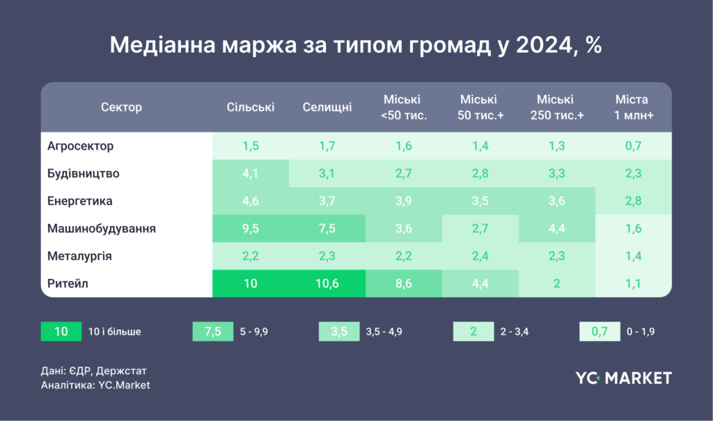 Фінансовий аналітик YouControl, професор КНЕУРоман Корнилюкта доцент кафедри прикладної економіки та бізнесу УКУАнна Корнилюкза допомогою інструментуYC.Marketвід YouControl провели дослідження динаміки розвитку українського бізнесу в розрізі територіальних громад, результати якого були презентовані в Університеті Регенсбургу (ФРН) на науковій конференції "Organizations and Institutions on times of War: Ukraine, Eastern Europe and Beyond". 5
