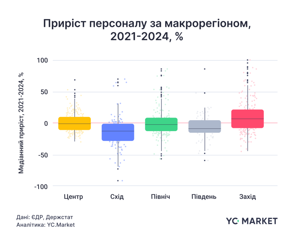 Фінансовий аналітик YouControl, професор КНЕУРоман Корнилюкта доцент кафедри прикладної економіки та бізнесу УКУАнна Корнилюкза допомогою інструментуYC.Marketвід YouControl провели дослідження динаміки розвитку українського бізнесу в розрізі територіальних громад, результати якого були презентовані в Університеті Регенсбургу (ФРН) на науковій конференції "Organizations and Institutions on times of War: Ukraine, Eastern Europe and Beyond". 7