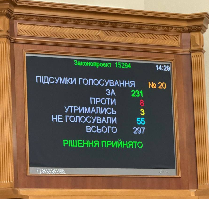 Документ взято за основу. Голосование