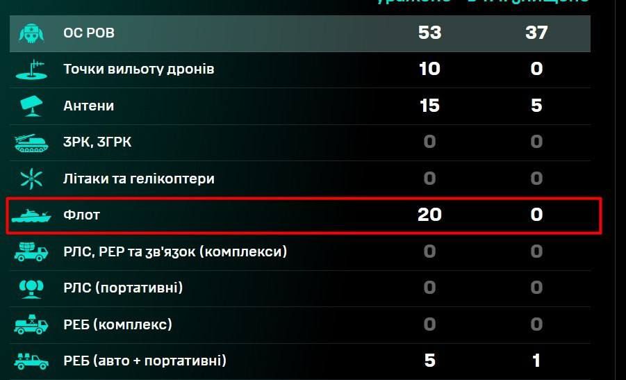 Результаты работы ССС