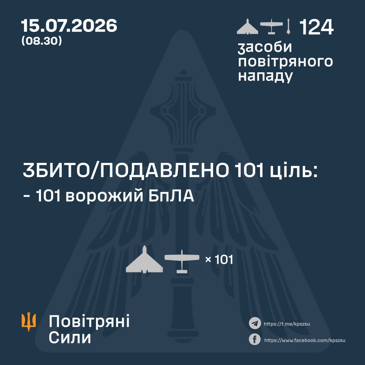 Звіт Повітряних сил