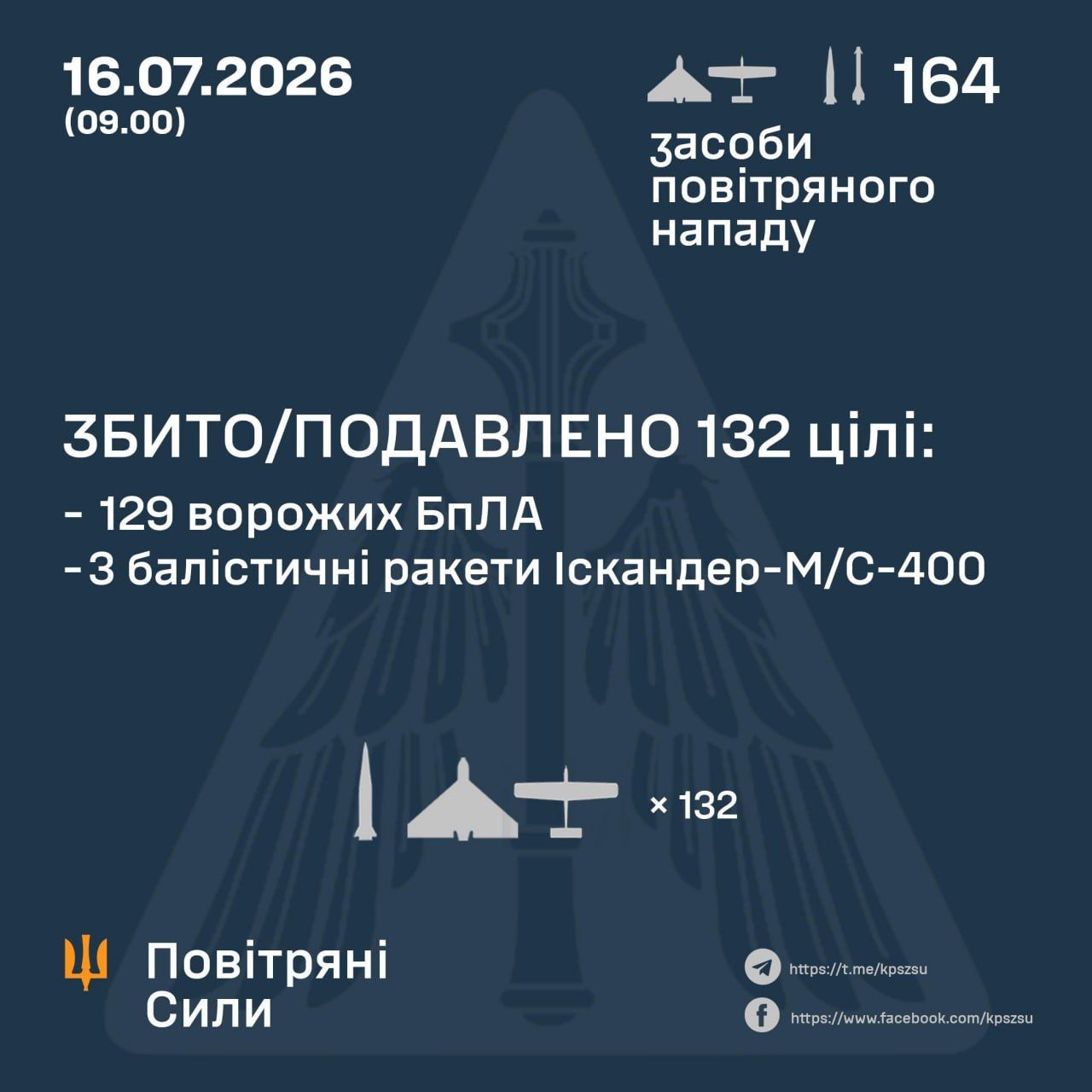 Звіт Повітряних сил Звіт Повітряних сил
