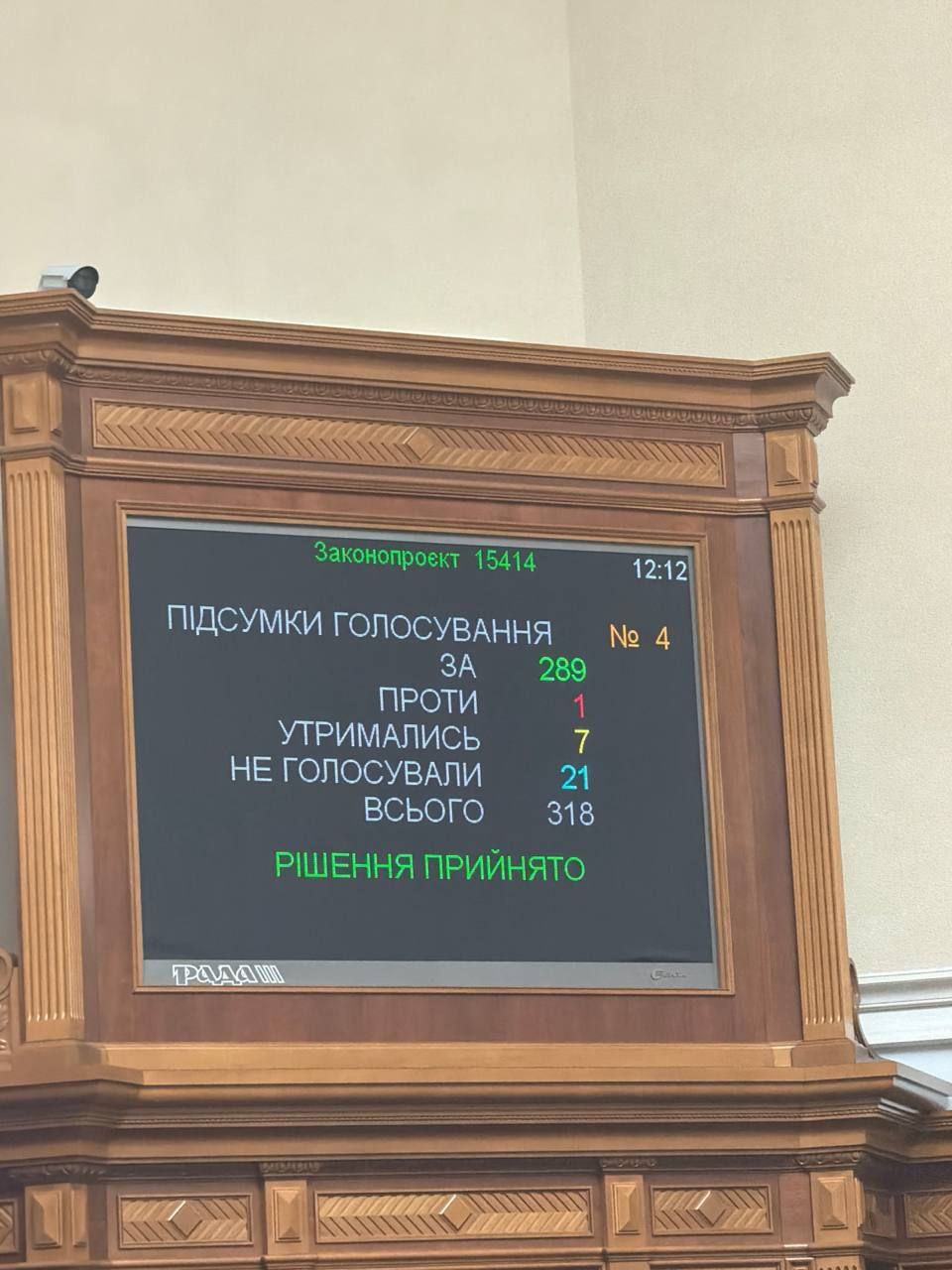 Результати голосування