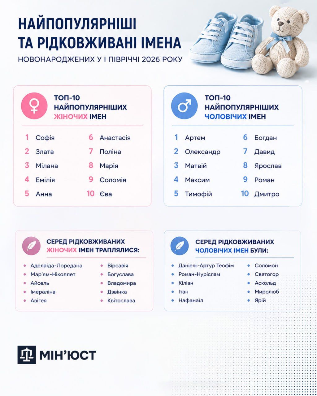 Фото: Министерство юстиции