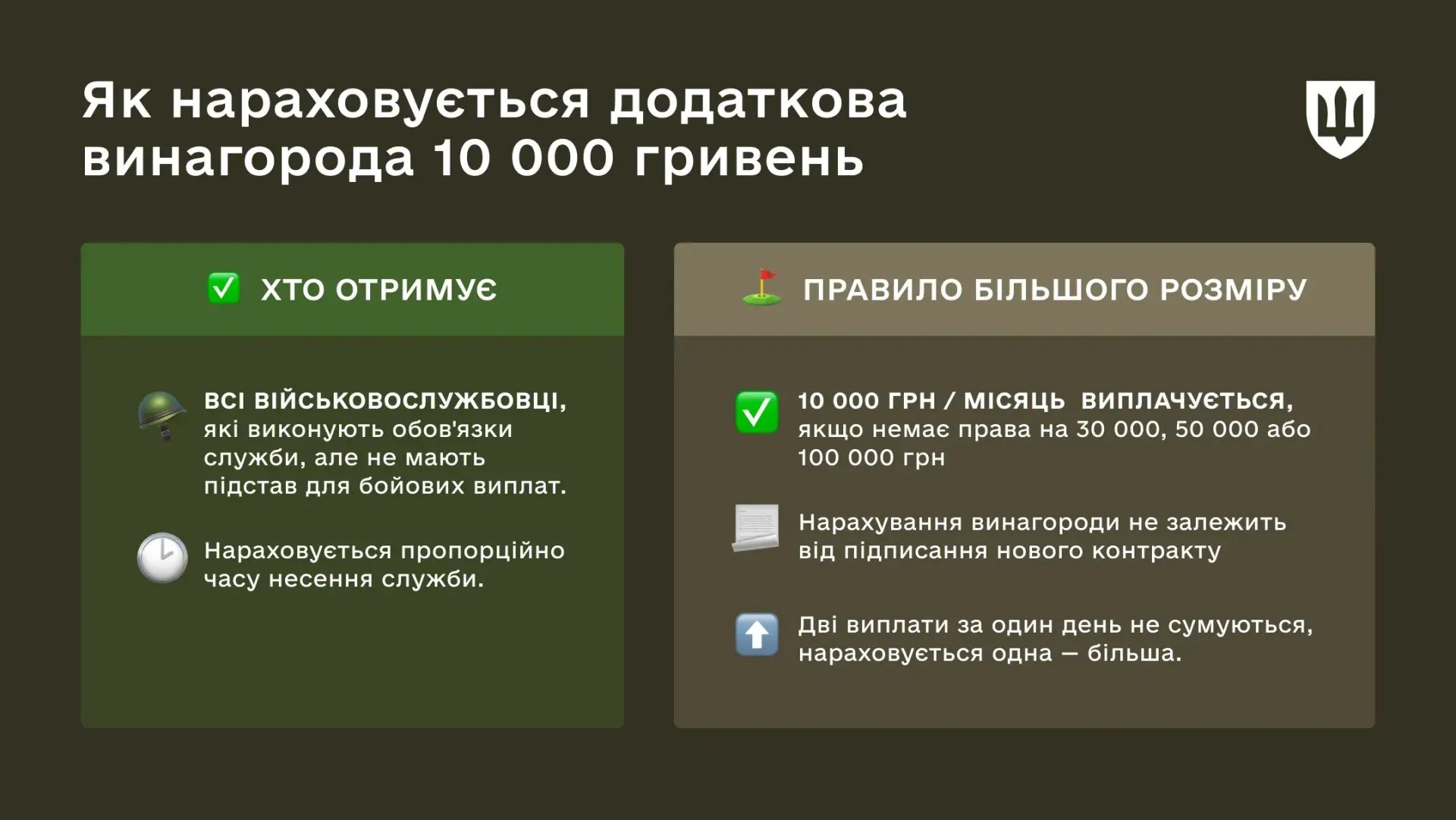 Гарантированный минимум для военных с июля 2026 года Фото: Минобороны Гарантированный минимум для военных с июля 2026 года Фото: Минобороны
