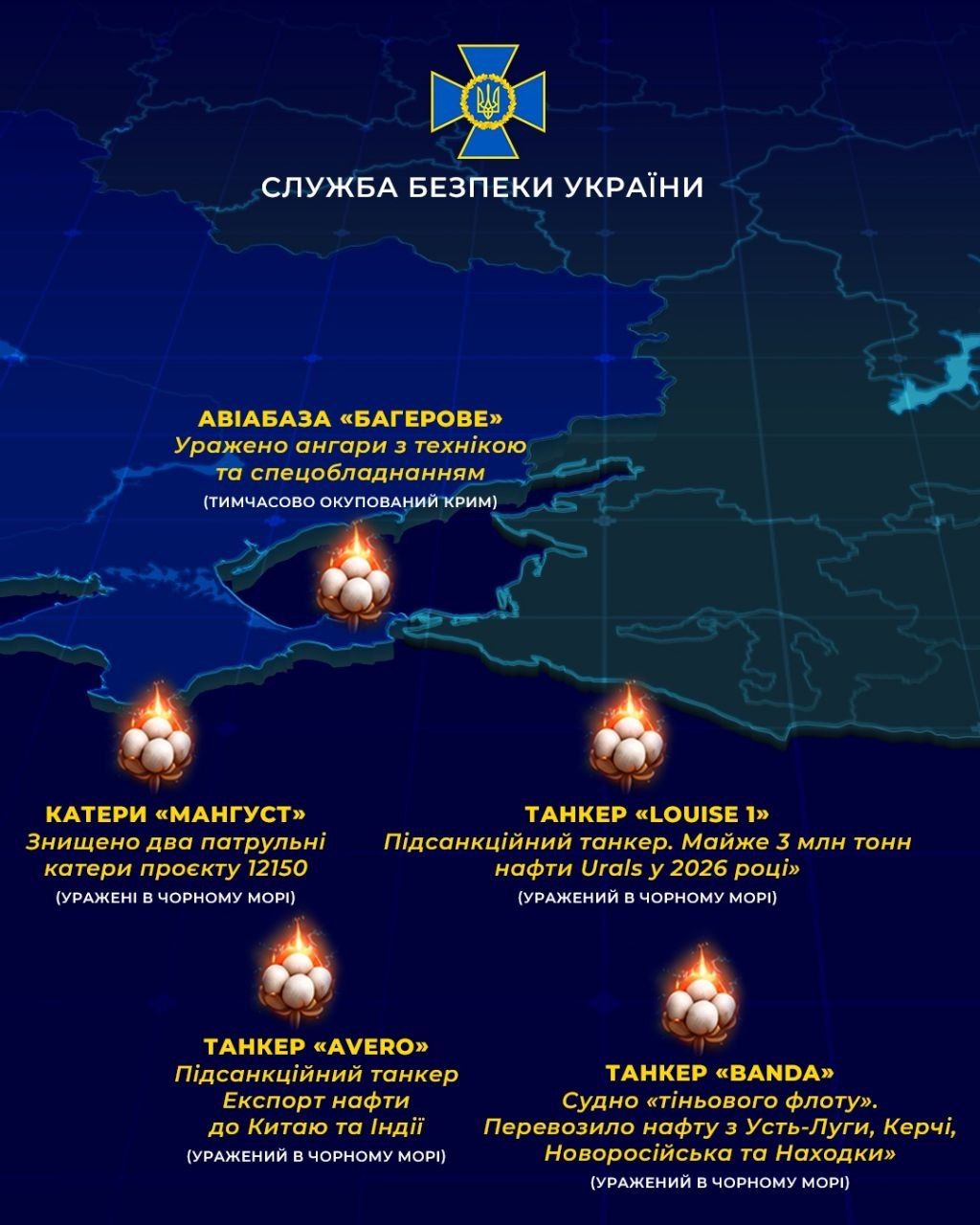 СБУ підбила підсумки тижня 40 днів Путіна - уражено танкери, Ту-95МС, нафтобази та військові об'єкти РФ 2