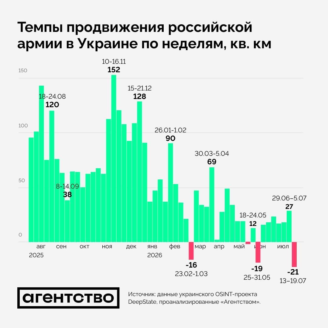Рекорд с 2023 года - ВСУ освободили большую площадь территорий за неделю.