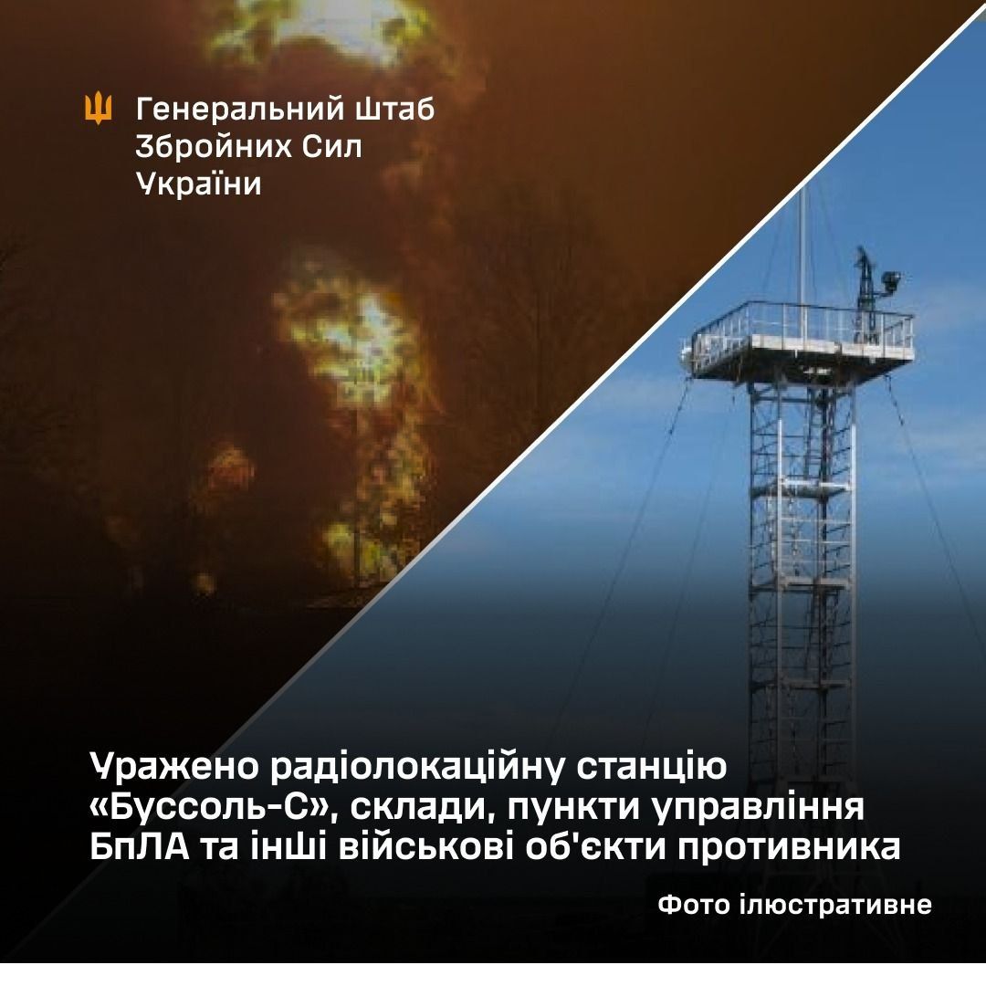 Генштаб подтвердил поражение радиолокационной станции «Буссоль-С», складов, пунктов управления БПЛА и других военных объектов противника Генштаб подтвердил поражение радиолокационной станции «Буссоль-С», складов, пунктов управления БПЛА и других военных объектов противника