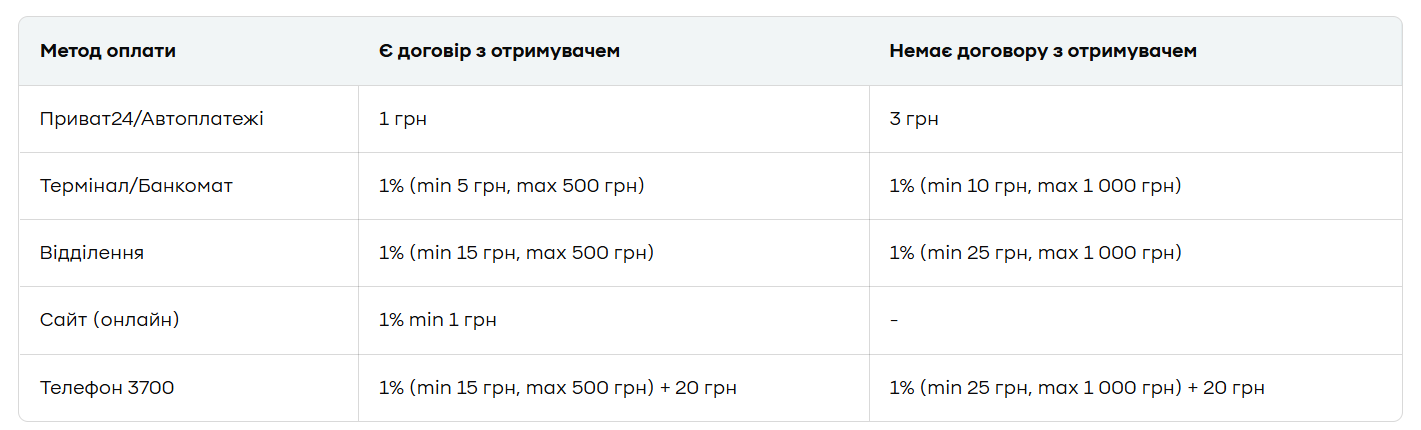 Комісії ПриватБанку з оплати комуналки
