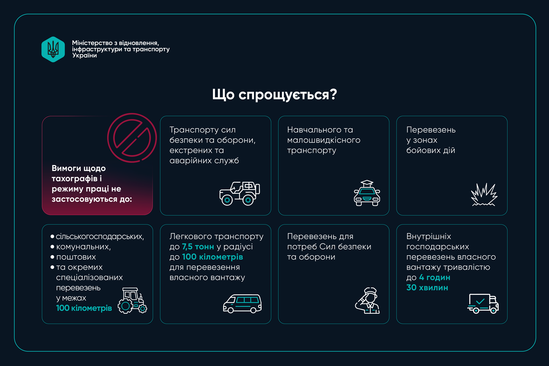 Нові правила для водіїв