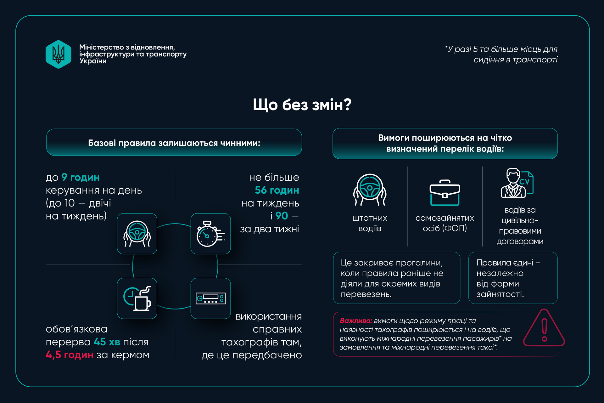 Нові правила для водіїв