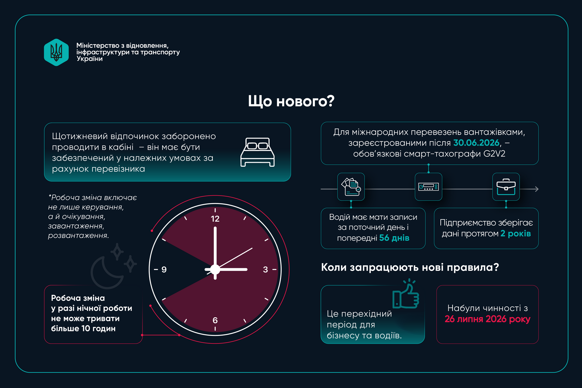 Нові правила для водіїв