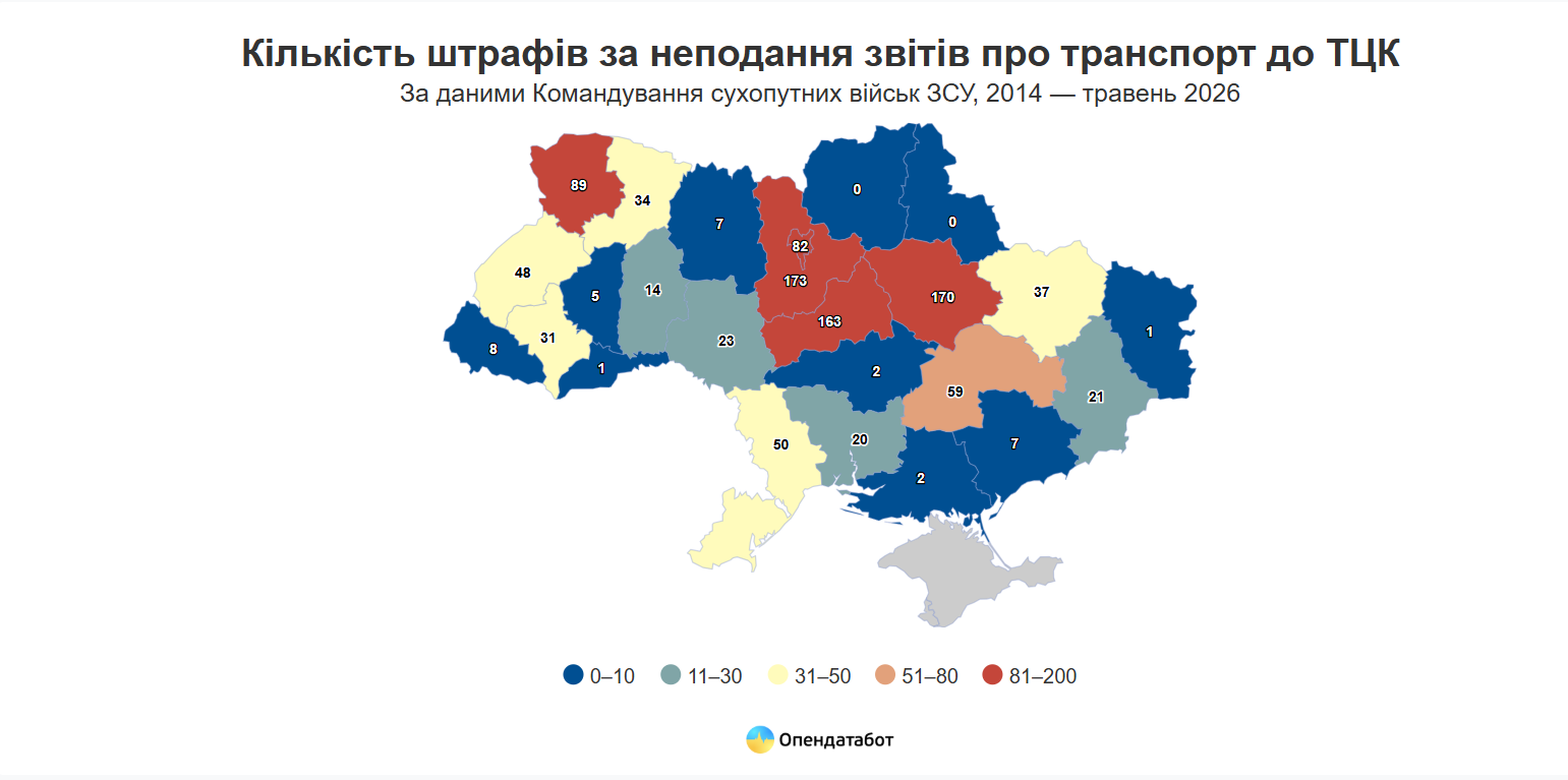 Таблица Опендатабот