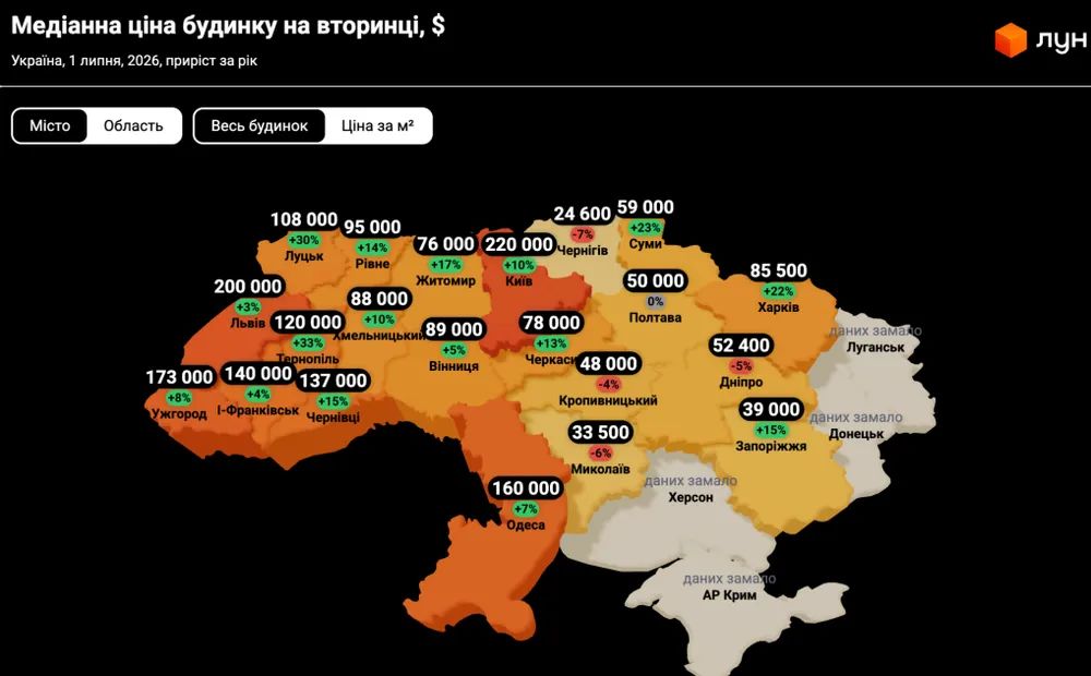 Скільки коштують будинки у Києві, Львові та інших областях України у липні 2026 року (Інфографіка: Лун)