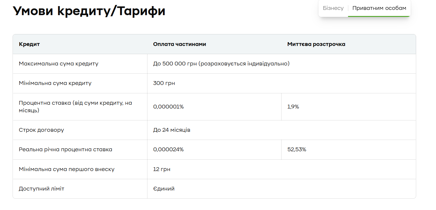 Тарифы ПриватБанка