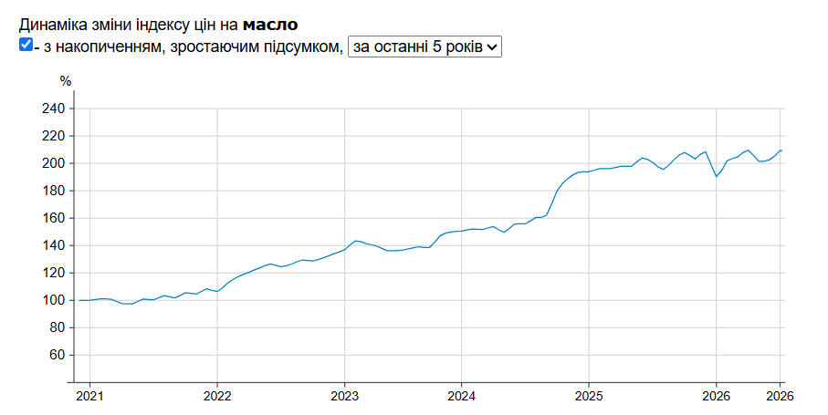 Таблица Минфин