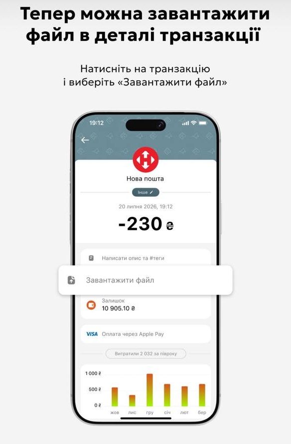 Фото: monobank