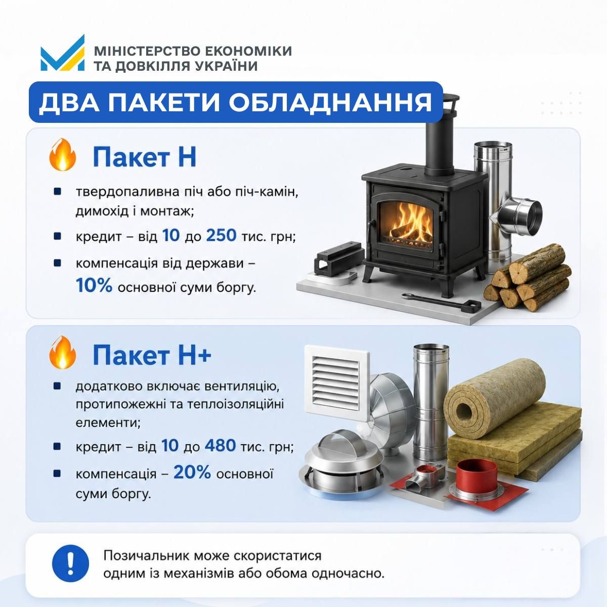Фото: Мінекономіки