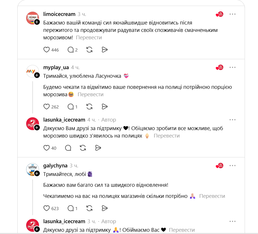 Поддержка ТМ Лакомка Поддержка ТМ Лакомка