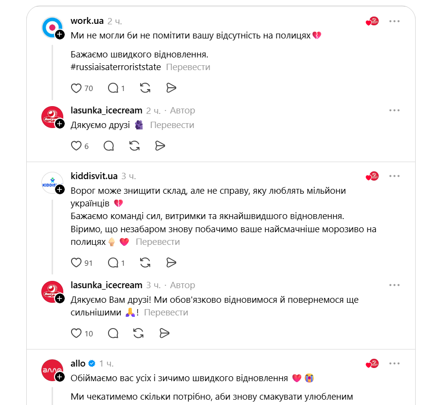 Поддержка ТМ Лакомка Поддержка ТМ Лакомка