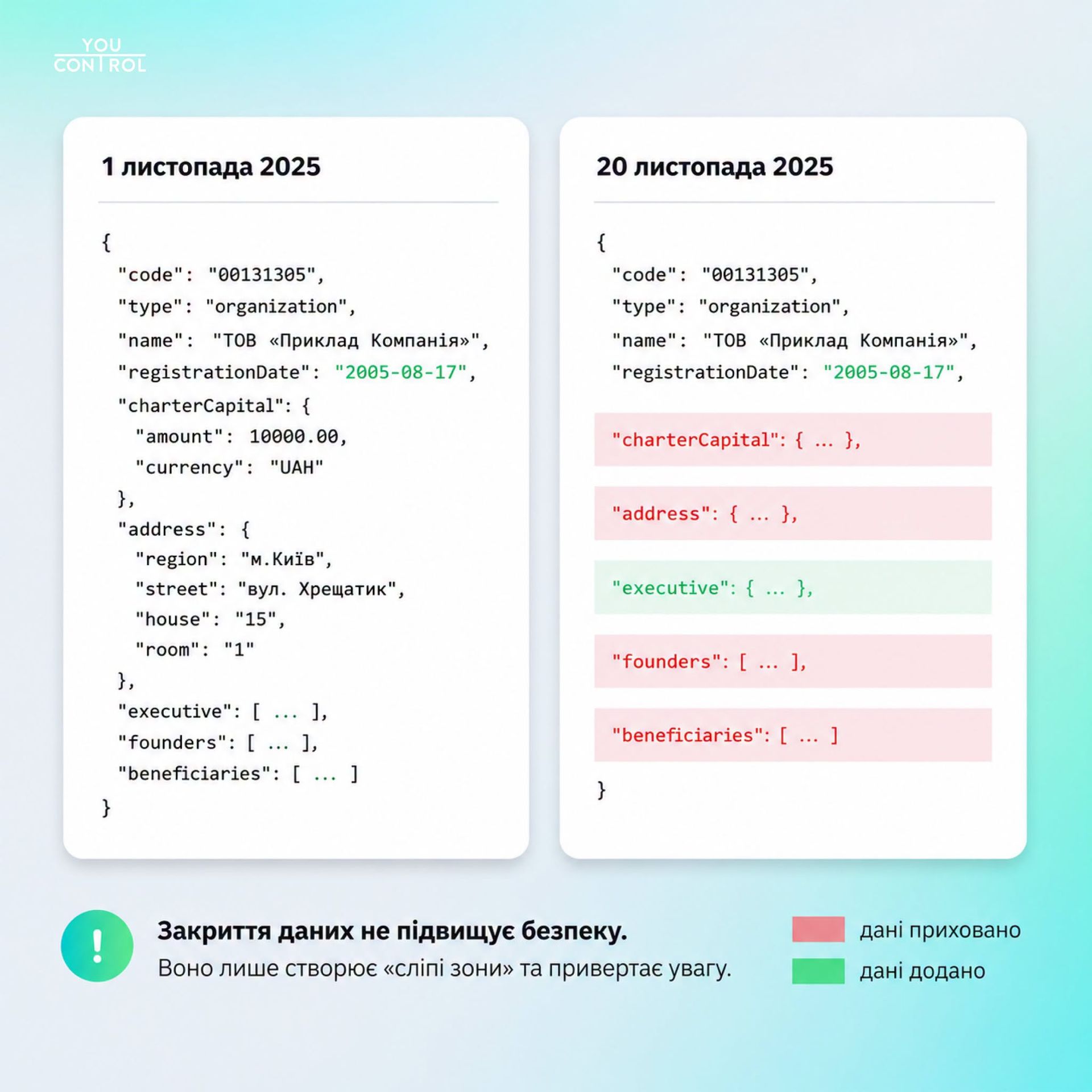 Так буде виглядати закриття інформації. Для журналістів та розслідувачів вона стане недоступною Так буде виглядати закриття інформації. Для журналістів та розслідувачів вона стане недоступною